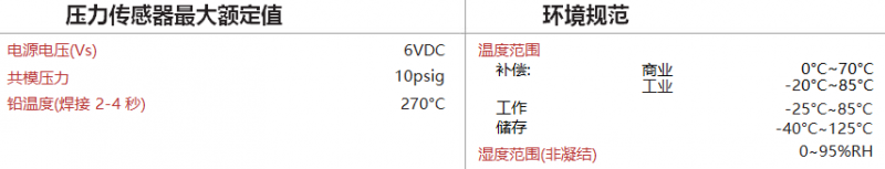 DLVR系列低電壓數(shù)字壓力傳感器5