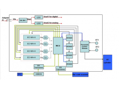 上海芯越專業(yè)提供委托電子產(chǎn)品設計