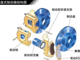 朋友們注意了，剎車疲軟無力，都是這玩意惹的禍！