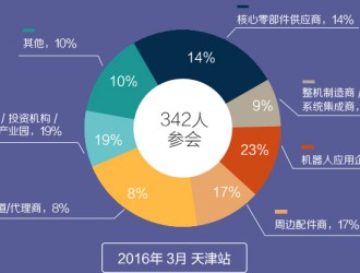 “智”匯天津 制造引領(lǐng)—工業(yè)互聯(lián)產(chǎn)業(yè)發(fā)展高峰論壇