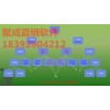 哪家公司有專門的供應(yīng)直銷軟件/直銷系統(tǒng)制作開發(fā)——南京直銷軟件