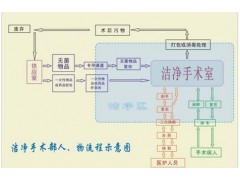 河北百富勤智能工程供應(yīng)良好的河北