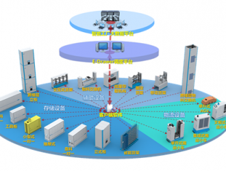 東械科技，獨創(chuàng)基于智能制造的實物流閉環(huán)系統(tǒng)