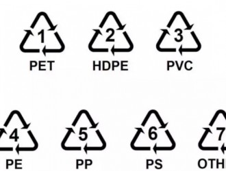 看懂這個(gè)圖案,塑料制品不在存在危險(xiǎn)！