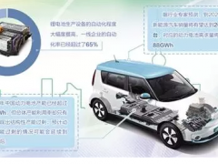 動力電池產業(yè)需掌控核心技術