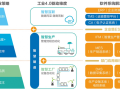 東杰軟件—您的高效智能服務(wù)管家