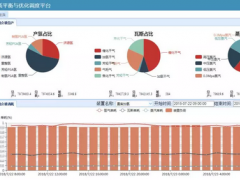 中控公用工程平衡與優(yōu)化平臺(tái)順利上線，助推洛陽石化實(shí)現(xiàn)“嚴(yán)細(xì)管理、降本增效”
