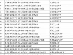 據(jù)說，這些儀器儀表都將被重點研發(fā)！