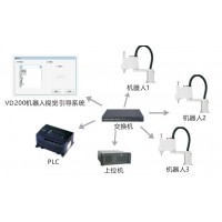 VD200機器人2D視覺引導系統(tǒng)
