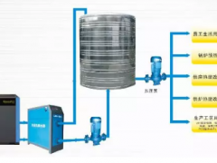 空壓機節(jié)能技術(shù)