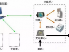 如何更加快速地為電動汽車充電