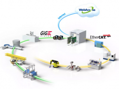 深度丨EtherCAT——駛?cè)胫悄苤圃鞎r代的“高速列車”