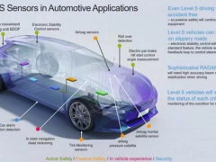 傳感器智能化：數(shù)據(jù)融合+人工智能，推動2023年達(dá)到千億美元市場
