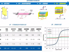 隧道磁阻傳感器（ TMR）在自動直讀式流量計(jì)中的應(yīng)用
