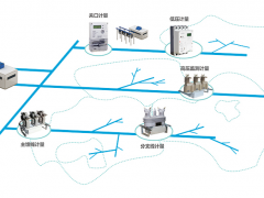 海興電力綜合線損診斷/邊界計量方案