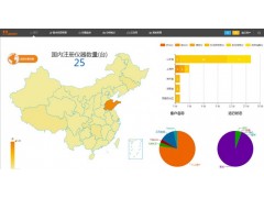極簡工業(yè)第三方JSON接口