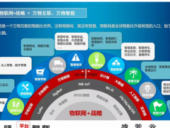 萬物蘇醒，G不可失！中國或?qū)⒊蔀槿蜃畲蟮奈锫?lián)網(wǎng)應(yīng)用市場