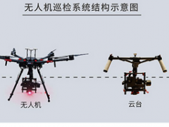 中歐特普無人機(jī)紅外熱像儀監(jiān)測(cè)系統(tǒng)-CEIRD11