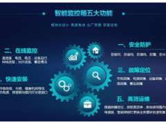 APOLLO CLOUD 智能監(jiān)控箱助力平安城市大數(shù)據(jù)運(yùn)維