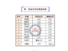 2020年國(guó)家高新技術(shù)企業(yè)認(rèn)定最新規(guī)定！