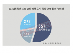 全球疫情肆虐，有多少中國(guó)照企決定放棄法蘭克福照明展？
