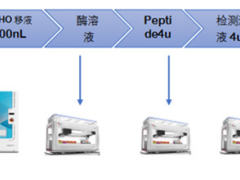 自動(dòng)化移液加速新藥篩選步伐
