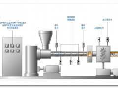 美國DYNISCO，意大利GEFRAN高溫產(chǎn)品完全替換