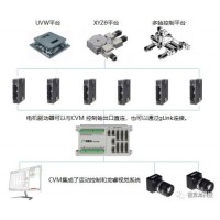 視覺(jué)引導(dǎo)UVW 平臺(tái)對(duì)位控制整體方案