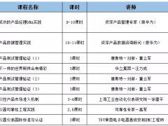 關(guān)于舉辦2020年度儀器表行業(yè)首期培訓(xùn)班的通知