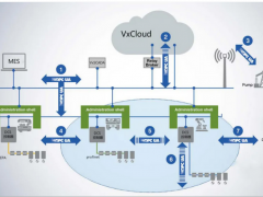 中控技術(shù)DCS控制器通過OPC UA合規(guī)性國際認(rèn)證
