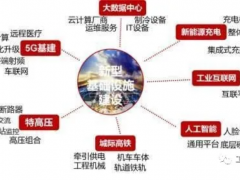 中國40萬億新基建深度報(bào)告