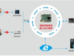 助力金融服務(wù)轉(zhuǎn)型升級，華北工控可提供智能語音機(jī)器人專用計算機(jī)