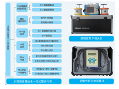 蘇州計量測試院中標2項節(jié)水技術(shù)支撐服務(wù)