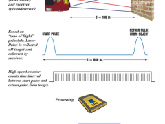 干貨 | 替換傳統(tǒng)測量方式的11種非接觸式測量儀表，它們有什么優(yōu)勢？