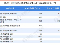 生態(tài)環(huán)境部印發(fā)了《生態(tài)環(huán)境監(jiān)測規(guī)劃綱要(2020-2035年》