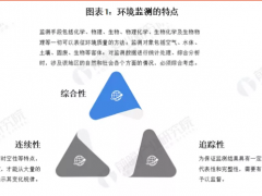 環(huán)境監(jiān)測(cè)處于國(guó)家支持和關(guān)注下