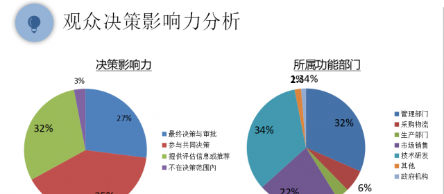 SENSORCHINA2020展后報(bào)告新鮮出爐2021全新起航！
