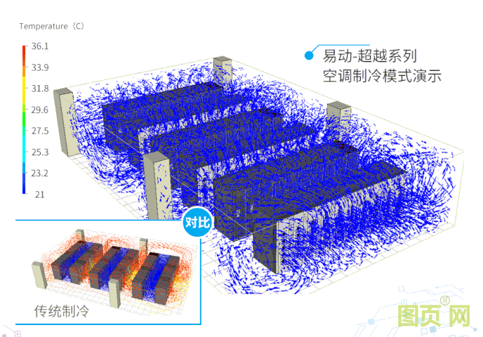 臺達(dá)易動-超越系列微模塊新裝亮相-4