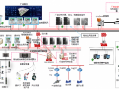 智慧新未來(lái) 科遠(yuǎn)叕中9F級(jí)燃?xì)狻羝麩犭娐?lián)產(chǎn)ICS項(xiàng)目！