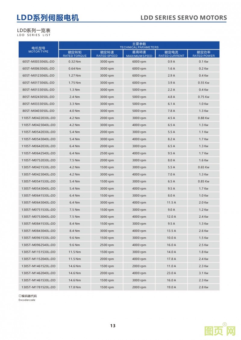 11-LDD series servo motors2 華大LDD系列高精度伺服電機產(chǎn)品列表