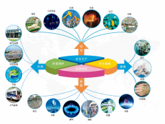 科技創(chuàng)新發(fā)展，漢威科技助力傳感器及智能儀表國產(chǎn)化