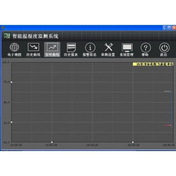 機(jī)房溫濕度環(huán)境制動(dòng)控制系統(tǒng)