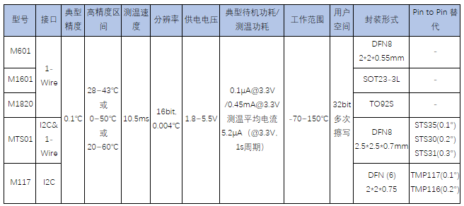歐美芯片漲價、延期、斷貨此起彼伏 國產(chǎn)芯片替代確保供應(yīng)鏈安全