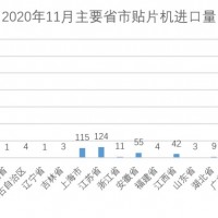 設備采購、產品展示、技術交流就來CMM電子制造自動化&資源展