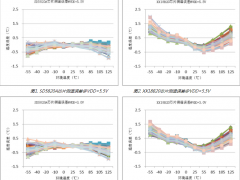 智能工業(yè) 科學技術(shù) 晶華微數(shù)字溫度傳感器與國外芯片的性能較量
