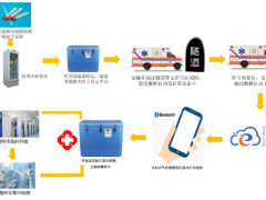 核酸檢測高峰期再次到來，精創(chuàng)電氣提供檢測樣本儲(chǔ)運(yùn)溫濕度監(jiān)測方案