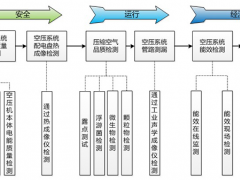 蘇州計(jì)量測試院“蘇式計(jì)量”腳踏實(shí)地當(dāng)好“節(jié)能閥”