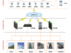 炬華科技助力企業(yè)實(shí)現(xiàn)“雙碳”目標(biāo)的有效工具