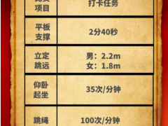 春意漸去 夏意未濃 美控自動化有超過50位小伙伴達成了“打卡成就”