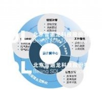 機(jī)動車尾氣綜合監(jiān)管平臺